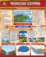 Стенд "Физическая география. Гидросфера" (вариант 1) - «globural.ru» - Карпинск