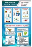 Стенд "Моделирование как метод познания" - «globural.ru» - Карпинск