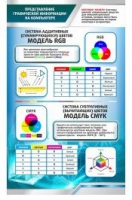 Стенд "Представление графической информации в компьютере" - «globural.ru» - Карпинск