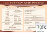 Стенд "н и "нн" в суффиксах разных частей речи" - «globural.ru» - Карпинск