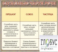 Стенд "Служебные части речи" - «globural.ru» - Карпинск