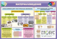 Стенд "Материаловедение" - «globural.ru» - Карпинск