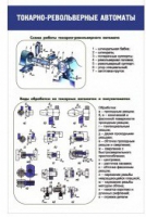 Стенд "Токарно-револьверные автоматы" - «globural.ru» - Карпинск