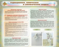 Стенд-уголок "Радиационная, химическая и биологическая защита" - «globural.ru» - Карпинск