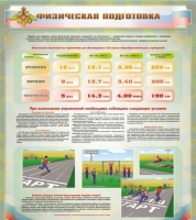 Стенд "Физическая подготовка" (вариант 1) - «globural.ru» - Карпинск