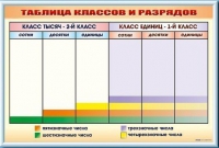 Фрагмент (демонстрационный) маркерный "Таблица классов и разрядов" - «globural.ru» - Карпинск