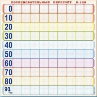 Панно (демонстрационное) магнитно-маркерное "Объекты, предназначенные для демонстрации последовательного перерасчета от 0 до 100" + комплект тематических магнитов КМ-8 - «globural.ru» - Карпинск