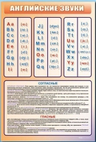 Стенд "Английский алфавит с транскрипцией" - «globural.ru» - Карпинск