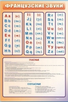 Стенд "Французский алфавит с транскрипцией" - «globural.ru» - Карпинск