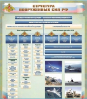 Стенд "Структура Вооруженных сил Российской Федерации" (вариант 1) - «globural.ru» - Карпинск