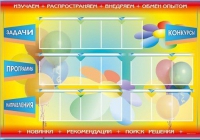 Стенд-уголок "Изучаем. Распространяем. Внедряем. Обмен опытом" - «globural.ru» - Карпинск