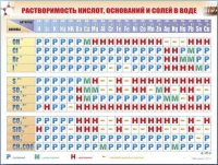 Справочно-информационный стенд (электронный, световой) "Растворимость кислот, оснований и солей в воде" - «globural.ru» - Карпинск