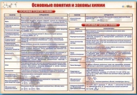 Стенд "Основные понятия и законы химии" - «globural.ru» - Карпинск