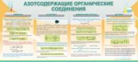 Стенд "Азотсодержащие органические соединения" - «globural.ru» - Карпинск