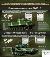 Стенд "Тактико-технические характеристики вооружения и военной техники" - «globural.ru» - Карпинск