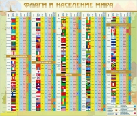 Стенд "Флаги и население мира" (вариант 2) - «globural.ru» - Карпинск