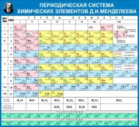 Стенд "Таблица Д.И. Менделеева" - «globural.ru» - Карпинск