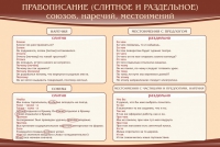 Стенд "Правописание союзов наречий местоимений" - «globural.ru» - Карпинск