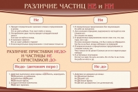 Стенд "Различие частиц "не" и "ни"" - «globural.ru» - Карпинск