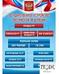 Стенд "Государственное устройство РФ" - «globural.ru» - Карпинск