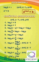Стенд "Логарифмы" - «globural.ru» - Карпинск