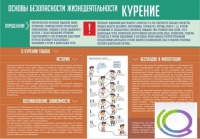 Стенд "Курение" (вариант 2) - «globural.ru» - Карпинск