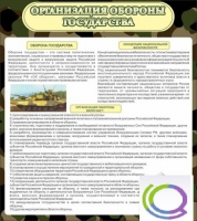 Стенд "Организация обороны государства" - «globural.ru» - Карпинск