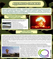 Стенд "Ядерное оружие" - «globural.ru» - Карпинск