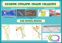 Стенд "Вязание спицами. Общие сведения" - «globural.ru» - Карпинск