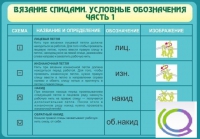 Стенд "Вязание спицами. Условные обозначения. Часть 1" - «globural.ru» - Карпинск