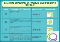 Стенд "Вязание спицами. Условные обозначения. Часть 2" - «globural.ru» - Карпинск