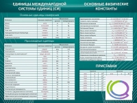 Стенд "Основные единицы величин" - «globural.ru» - Карпинск