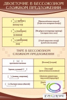Стенд "Двоеточие и тире в предложении" - «globural.ru» - Карпинск