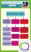 Стенд "Классификация швов" - «globural.ru» - Карпинск