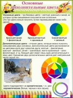 Стенд "Основные и дополнительные цвета" - «globural.ru» - Карпинск