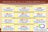 Стенд "Прямая речь и слова автора" - «globural.ru» - Карпинск