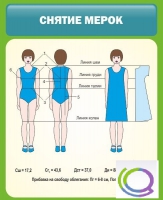 Стенд "Снятие мерок" (вариант 1) - «globural.ru» - Карпинск