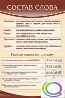 Стенд "Состав слова" - «globural.ru» - Карпинск