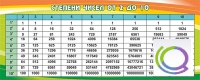 Стенд "Степени чисел от 2 до 10" - «globural.ru» - Карпинск