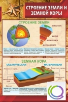 Стенд "Строение земли и земной коры" (вариант 1) - «globural.ru» - Карпинск