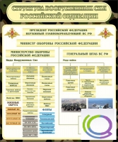 Стенд "Структура вооруженных сил РФ" (вариант 1) - «globural.ru» - Карпинск