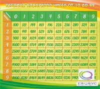 Стенд "Таблица квадратов" - «globural.ru» - Карпинск