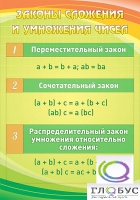 Стенд "Законы сложения и умножения чисел" - «globural.ru» - Карпинск