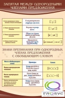 Стенд "Запятая между однородными членами предложения" - «globural.ru» - Карпинск