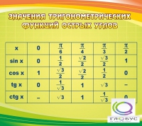 Стенд "Значения тригонометрических функций острых углов" - «globural.ru» - Карпинск