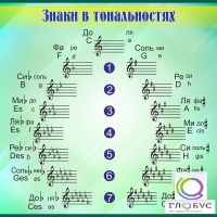 Стенд "Знаки в тональностях" - «globural.ru» - Карпинск