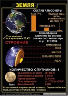 Комплект таблиц по астрономии "Планеты солнечной системы" - «globural.ru» - Карпинск