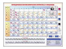 Электронно-справочная информационная таблица "Периодическая система химических элементов Д.И. Менделеева" - «globural.ru» - Карпинск