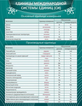 Стенд "Единицы международной системы СИ" - «globural.ru» - Карпинск