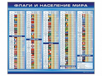 Стенд "Флаги и население мира" (вариант 1) - «globural.ru» - Карпинск